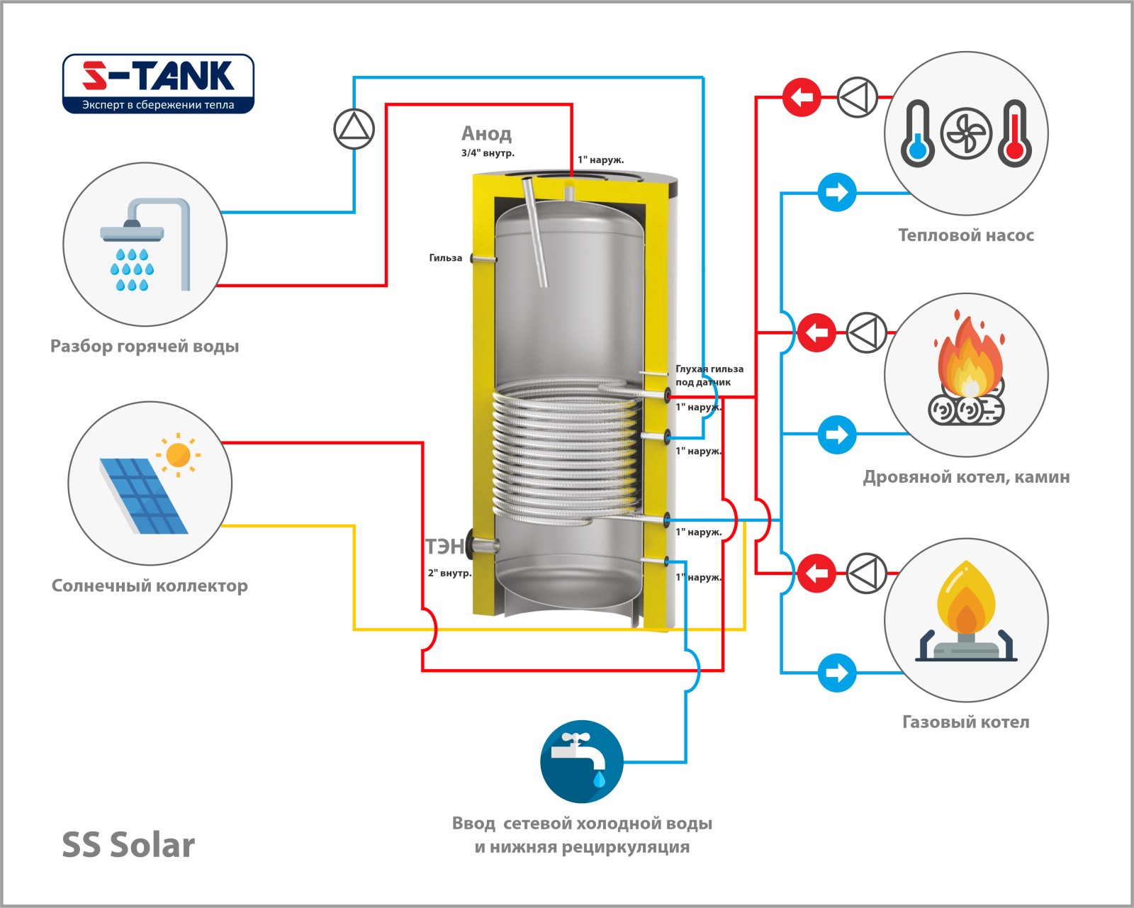 Бак косвенного нагрева S-Tank Solar SS-1000